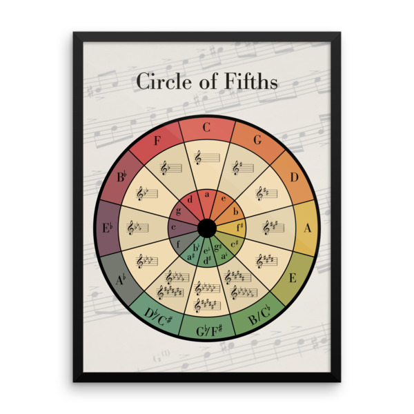 Circle Of Fifths Wall Chart